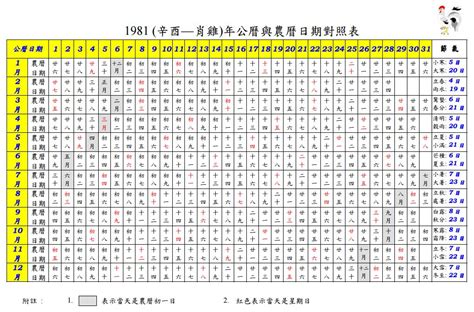 1988年9月22日|1988 (戊辰 肖龍 年公曆與農曆日期對照表